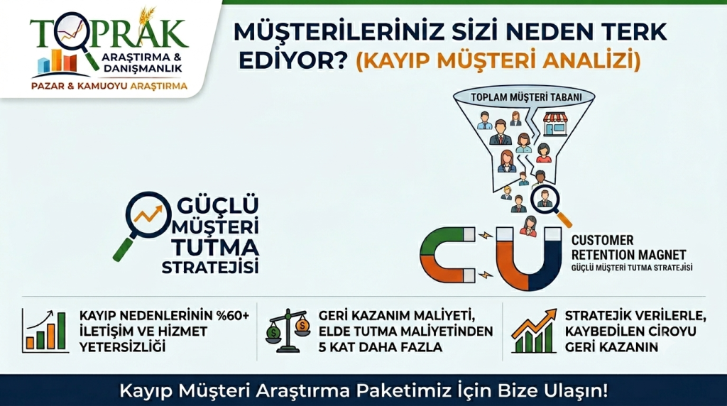 Şirketler için ciro kaybı: müşterileriniz sizi neden terk ediyor? Kayıp müşteri analizi nedir?